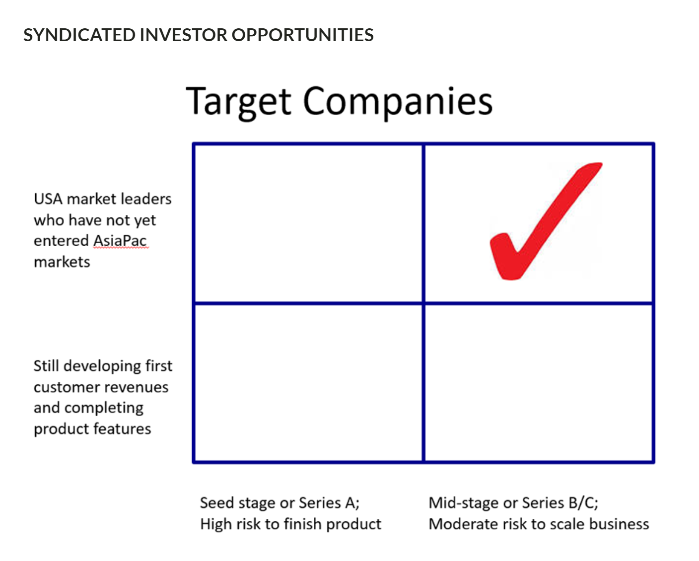 Investor Opportunities